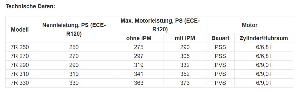 Technische Daten 7R